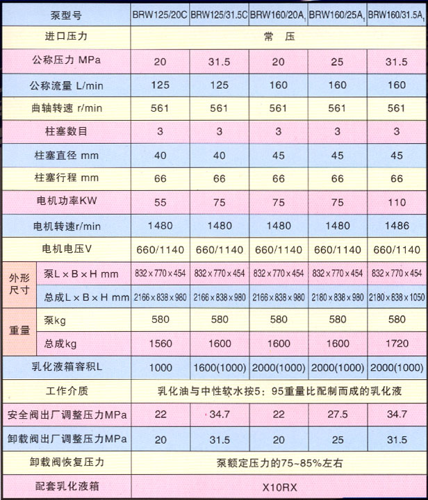 正昌煤矿机械